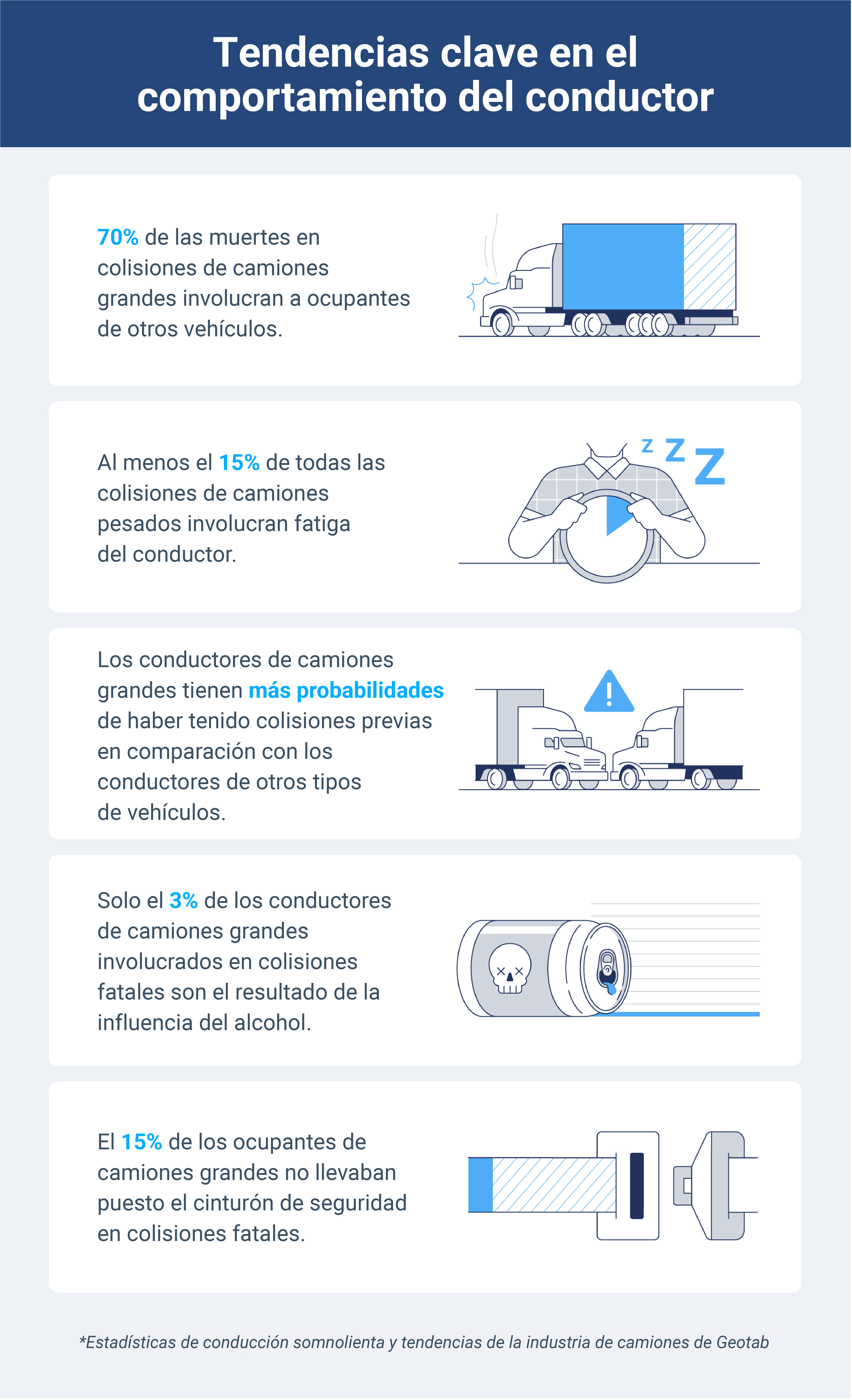 Tendencias sobre comportamiento de conductor