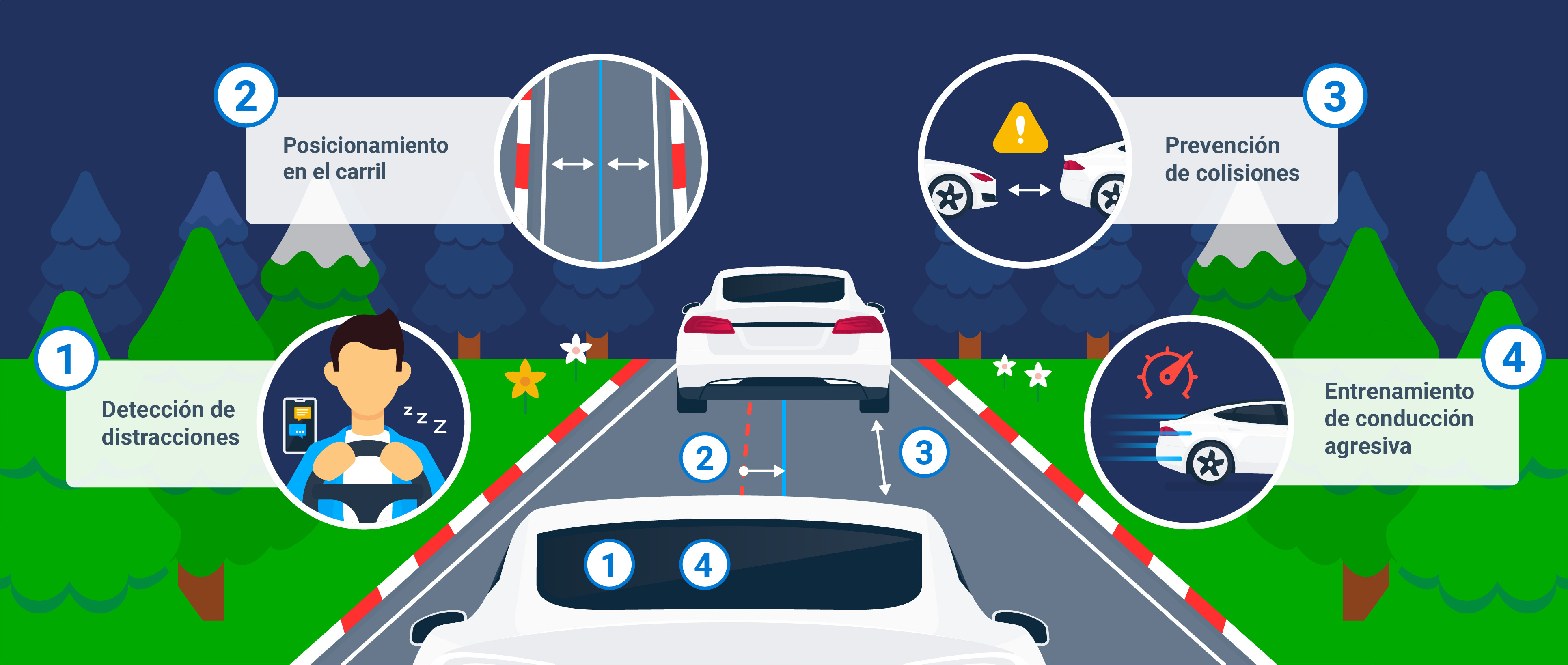 beneficios de video telemática - geotab