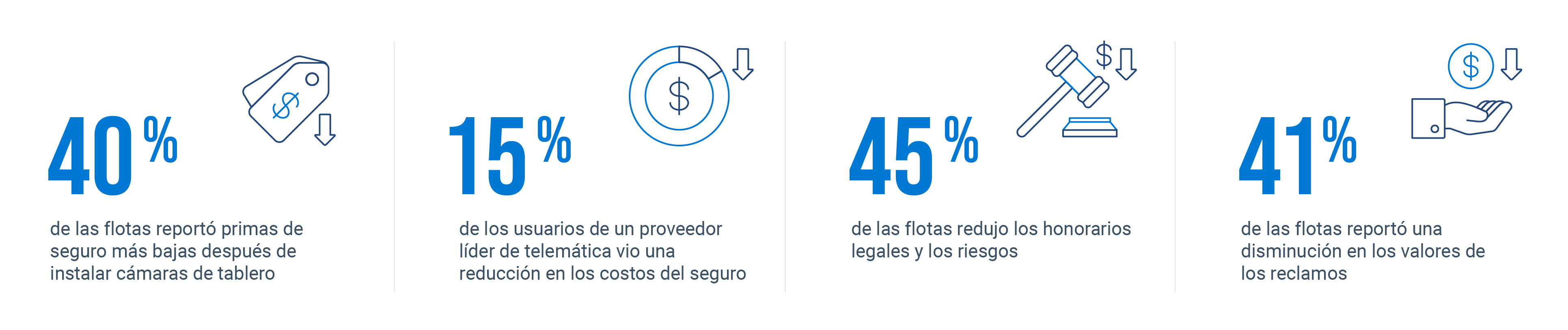 resultados y beneficios dash cams
