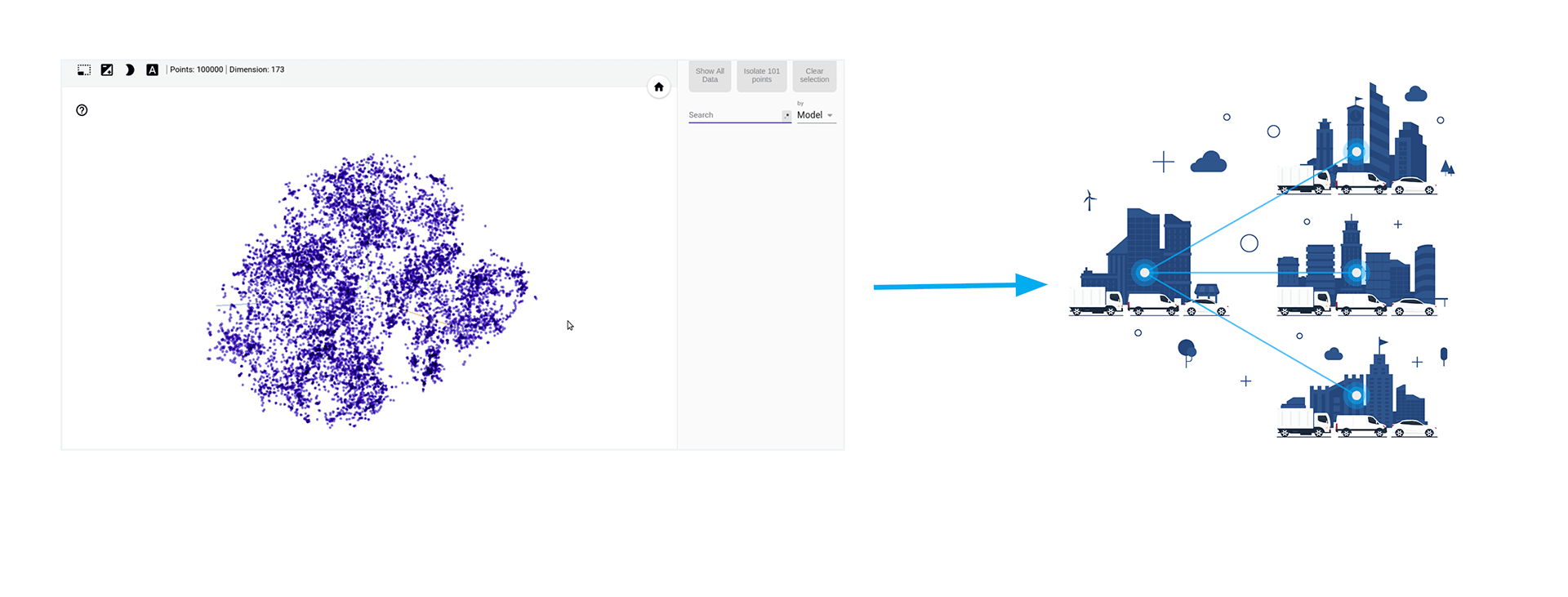IA Automática contexto