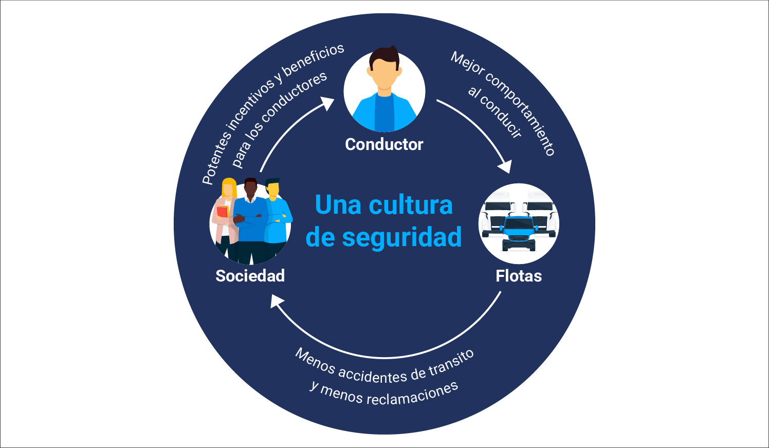 Una cultura de seguridad