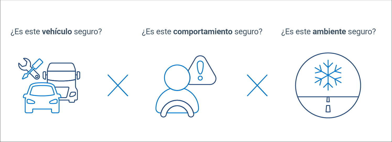 seguridad de los vehiculos