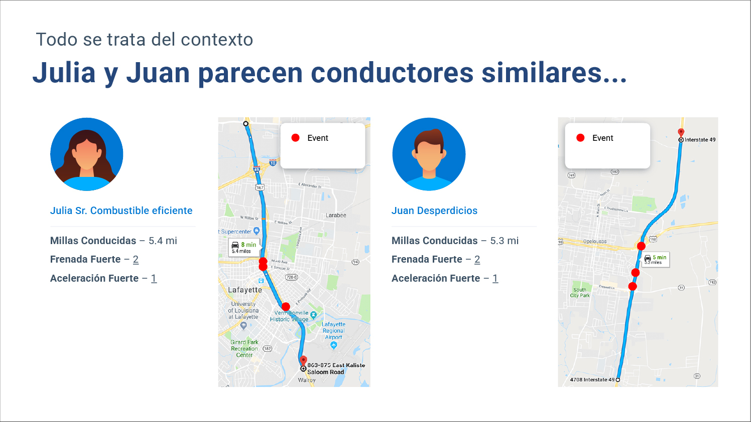 Es todo sobre el contexto