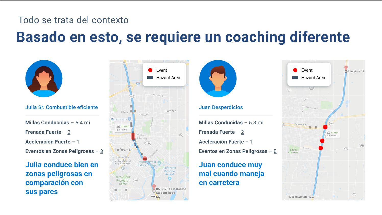 Coaching para conductor