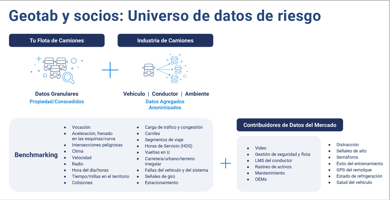 Geotab y socios 
