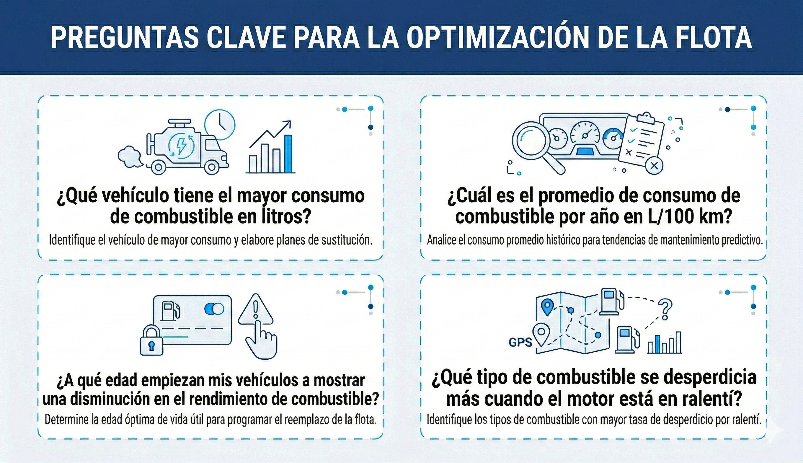 tabla sobre combustible