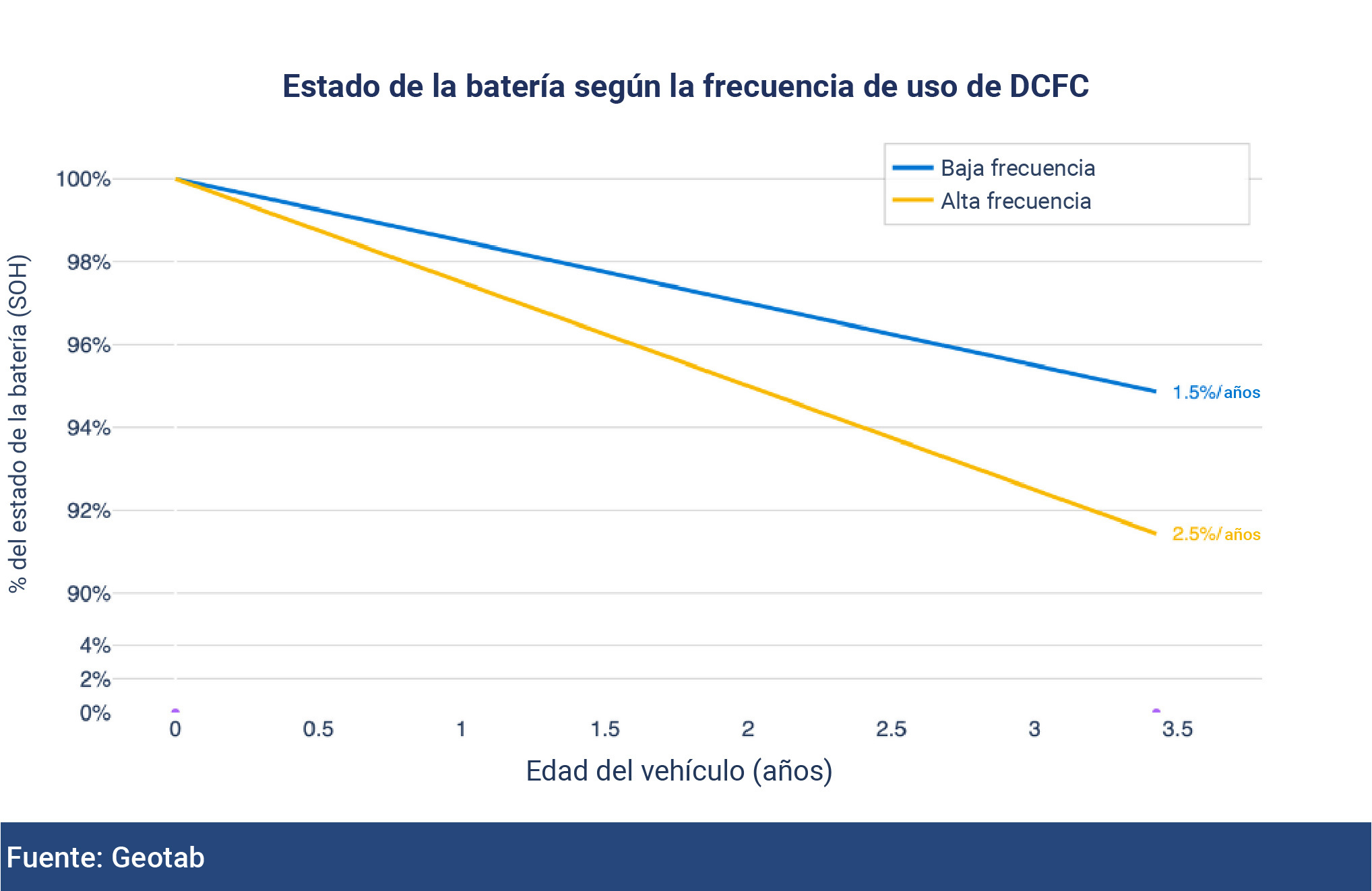 ev battery chart