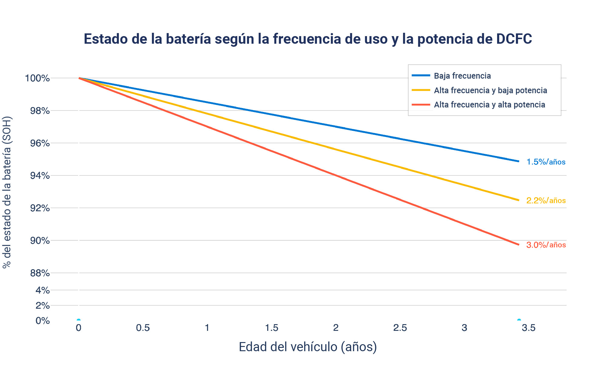 ev battery chart
