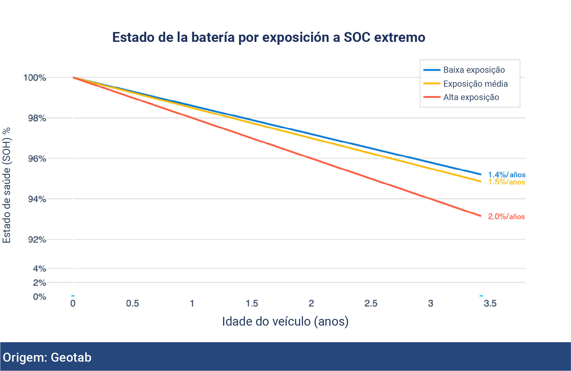 ev battery chart