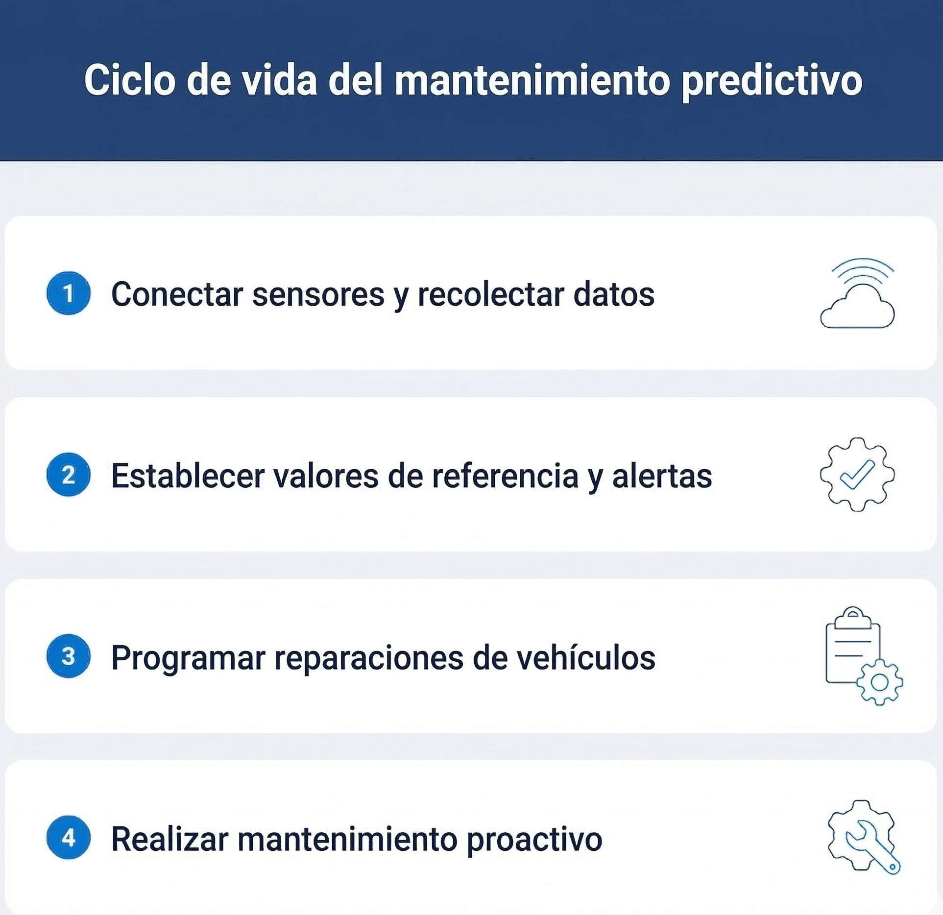 ¿Qué es el mantenimiento predictivo?