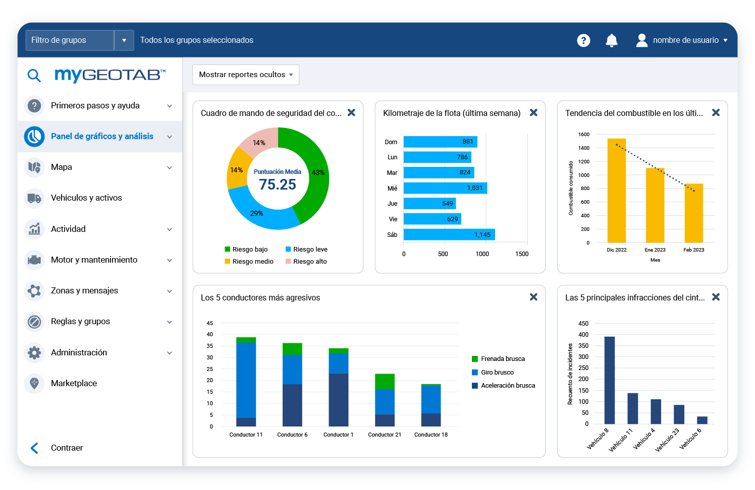MyGeotab safety dashboard on monitor displaying driver safety reports 