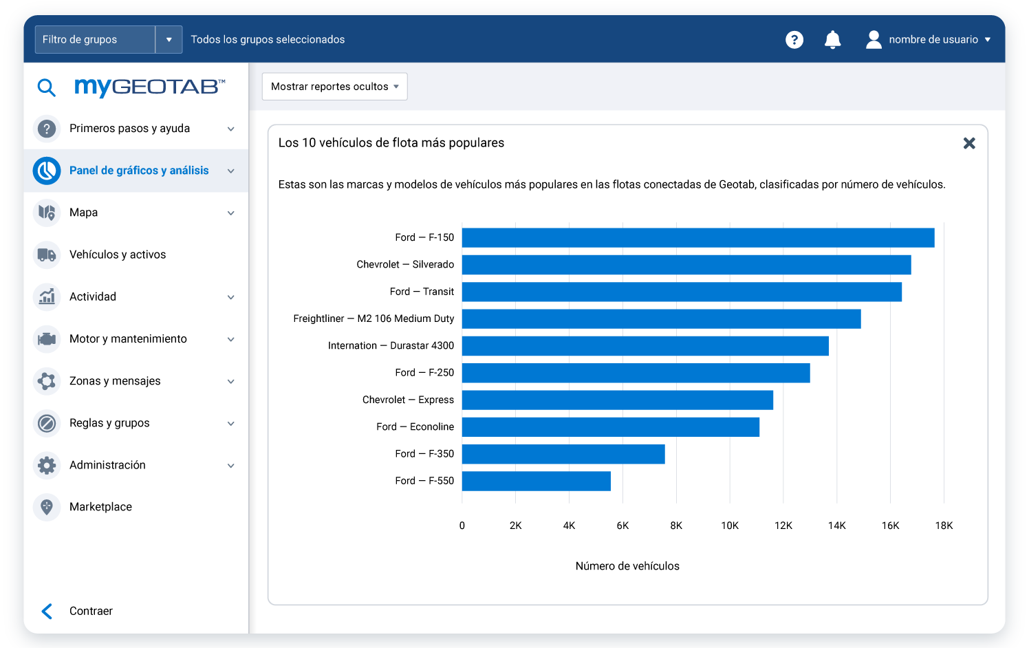 Fleet composition report in MyGeotab displaying total monthly savings and potential savings