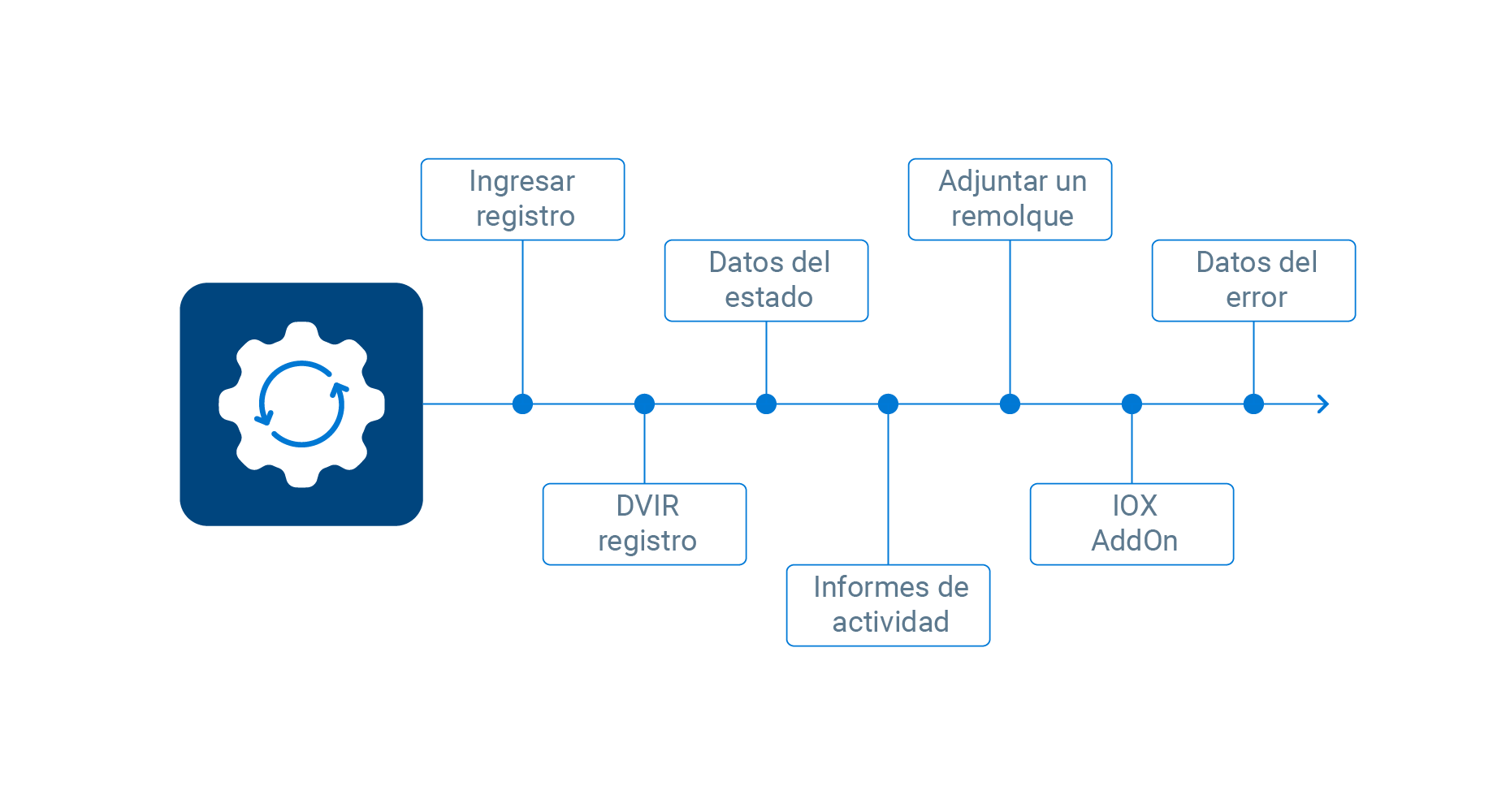 Graphic showing real-time data synchronization metrics