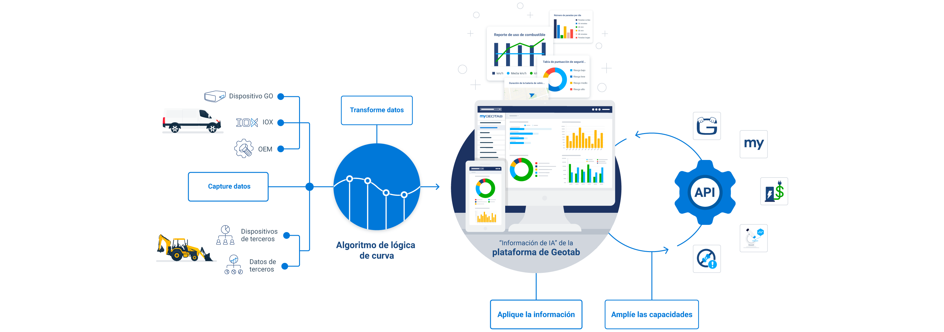 geotab platform infographic