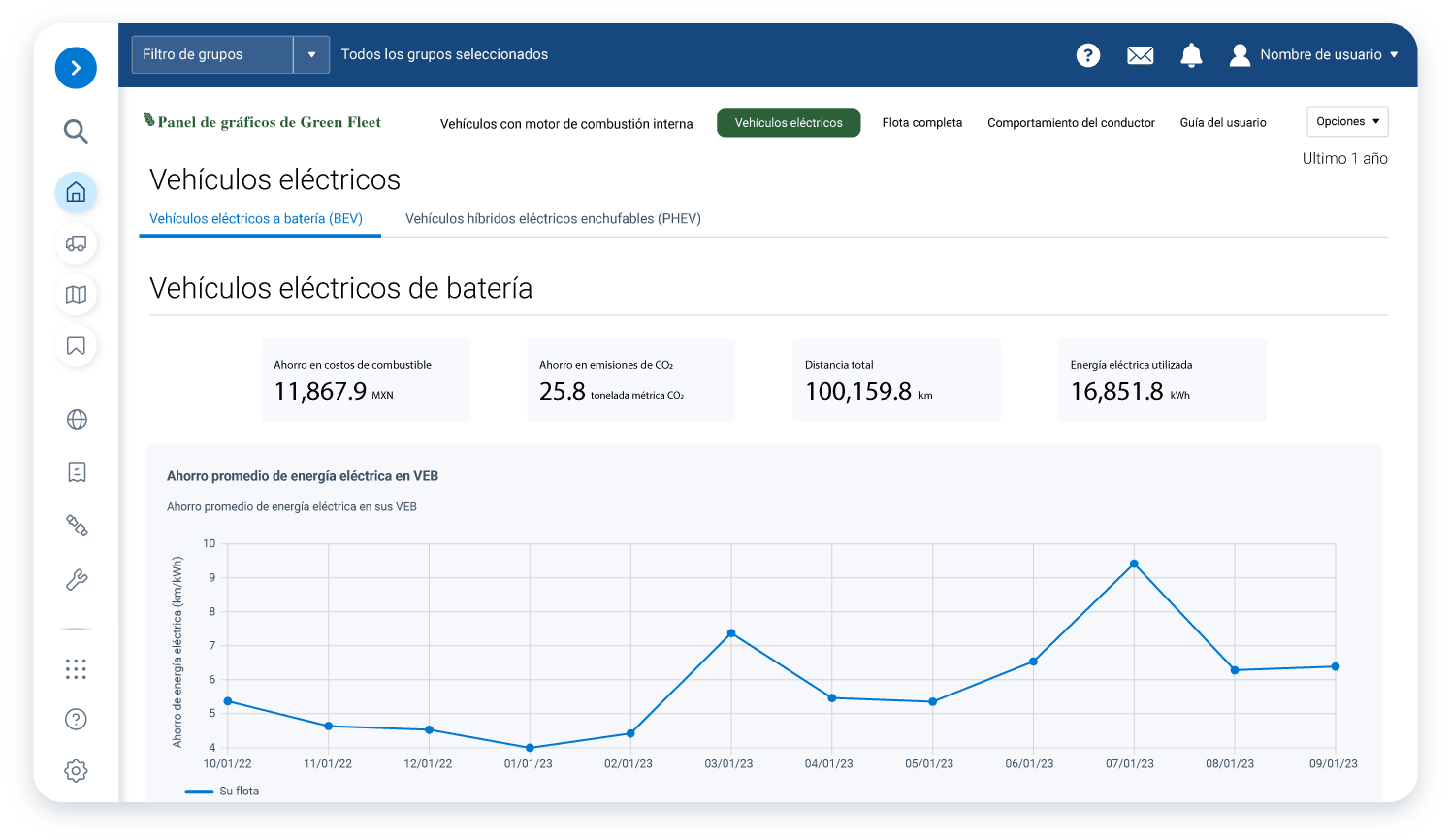 Vehiculos electricos en MyGeotab