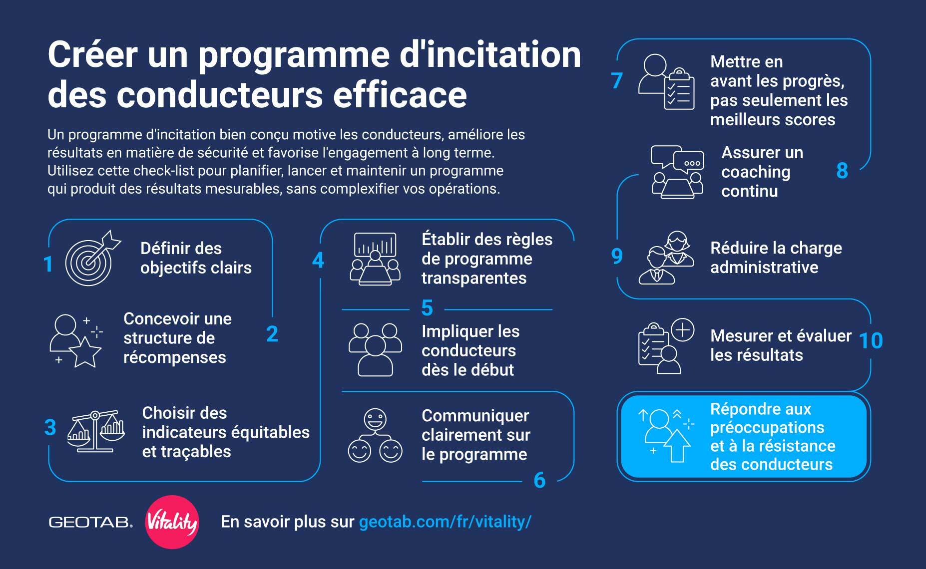 Infographie : 10 étapes pour un programme d'incitation des conducteurs efficace.