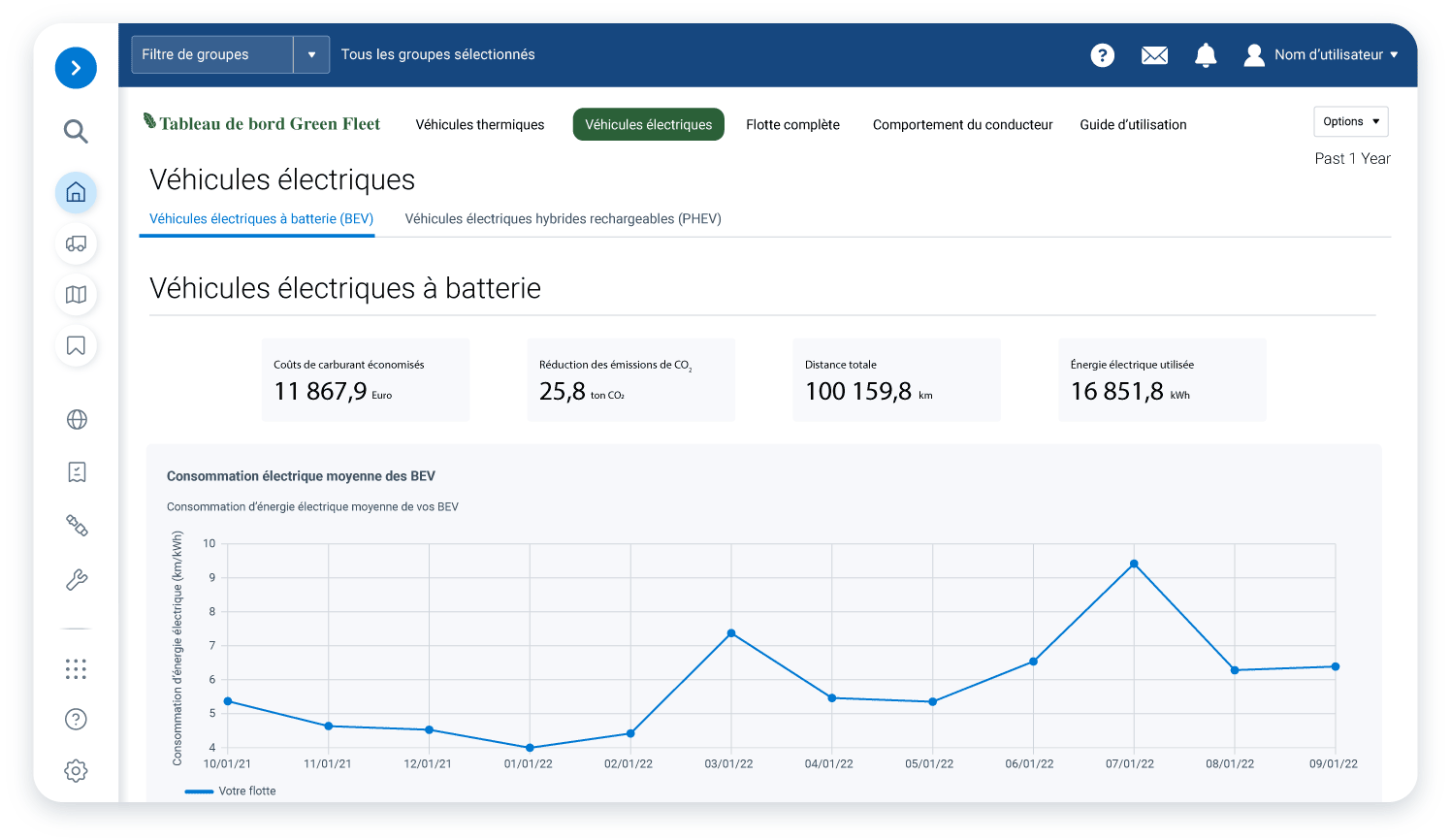 green fleet dashboard