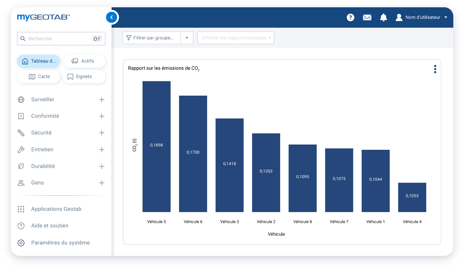 co2 report mygeotab