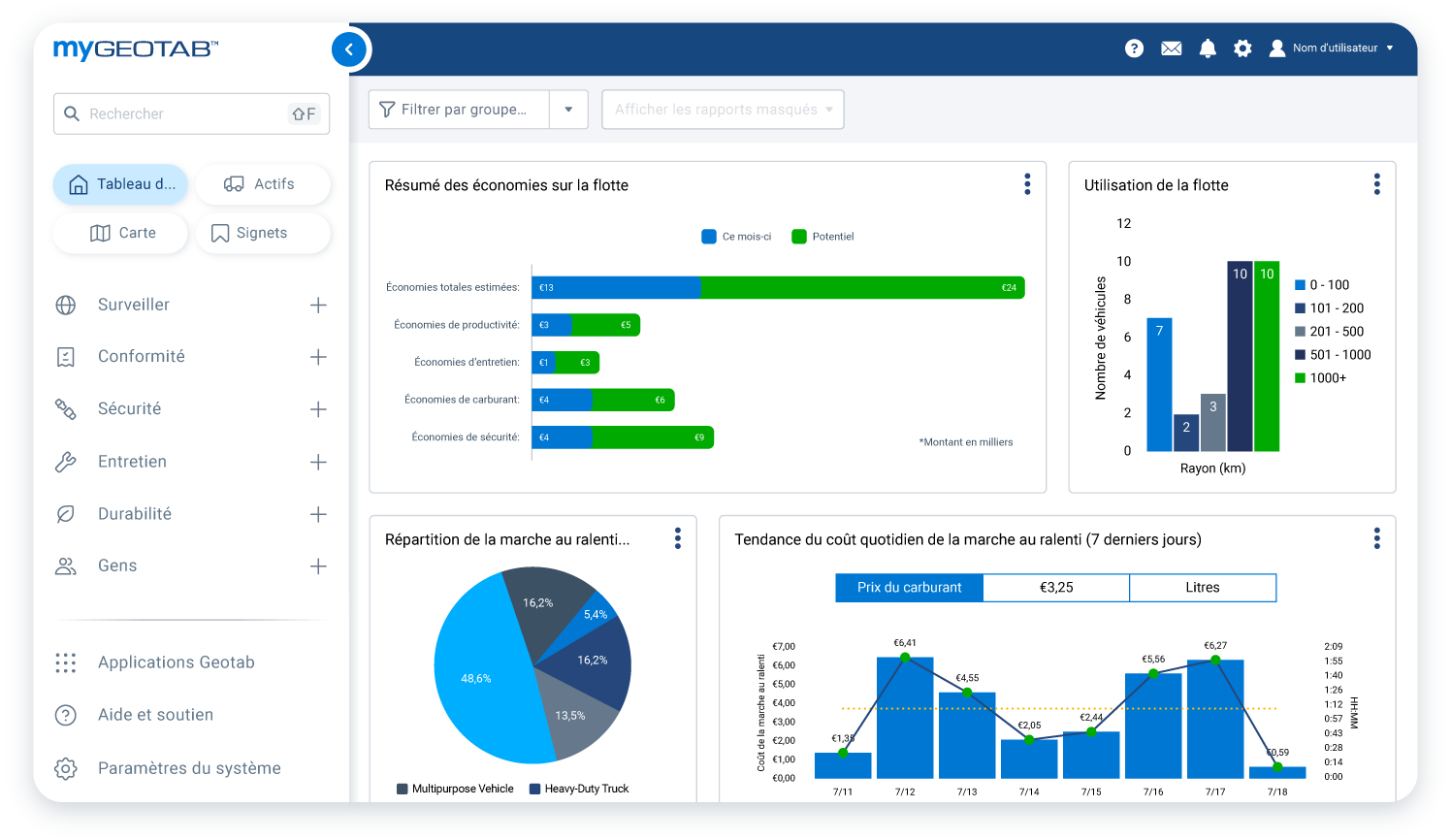 sustainability dashboard mygeotab