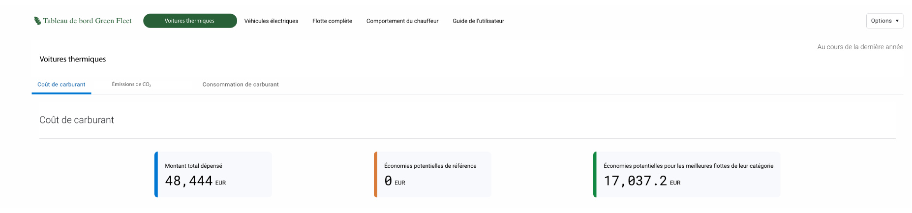  Le tableau de bord Green Fleet affiche le coût du carburant pour les véhicules thermiques