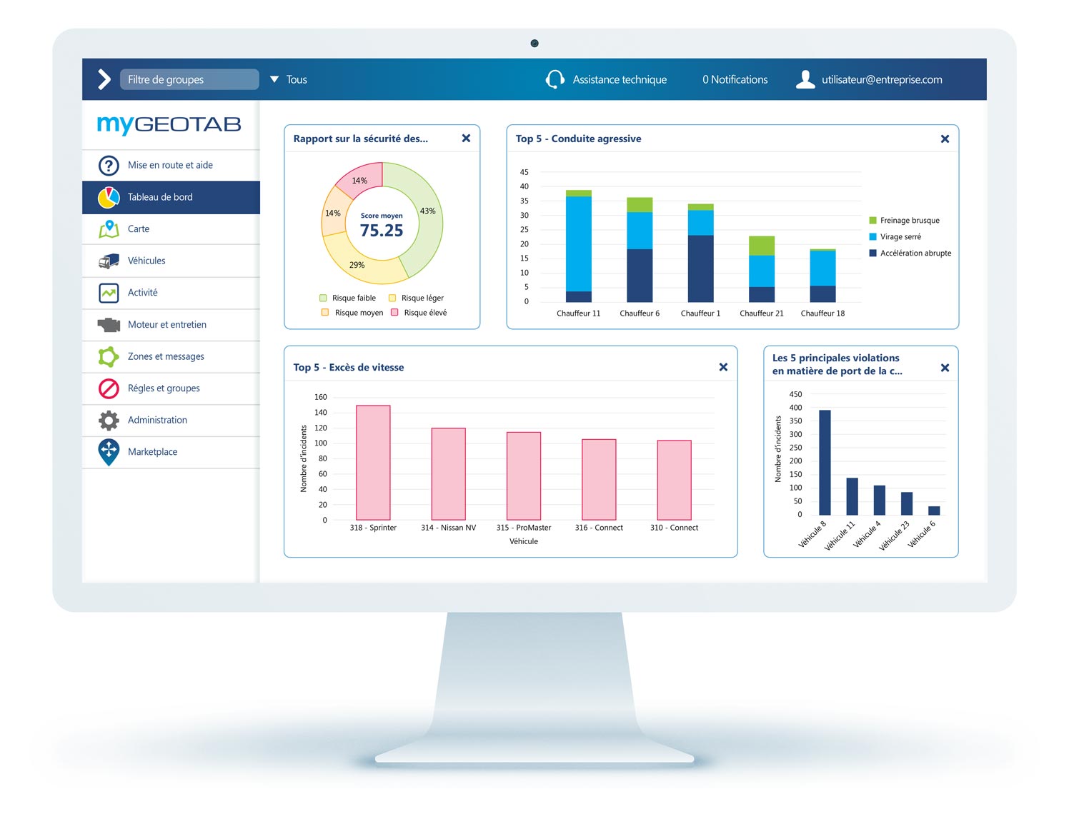 Tableau de bord de sécurité MyGeotab sur le moniteur affichant les rapports de sécurité des conducteurs