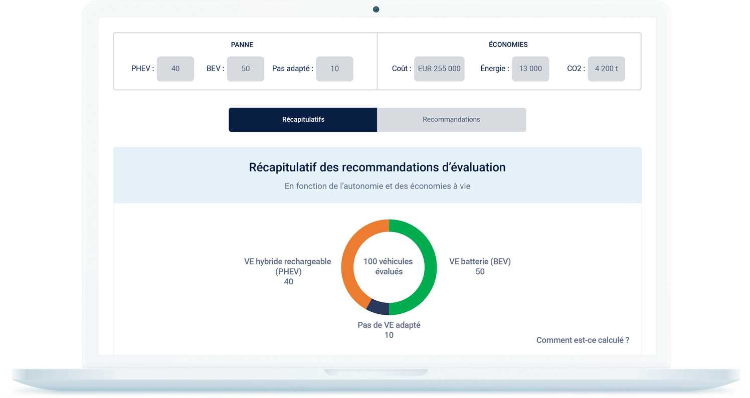 Résumé des recommandations d’évaluation ACE sur ordinateur portable blanc