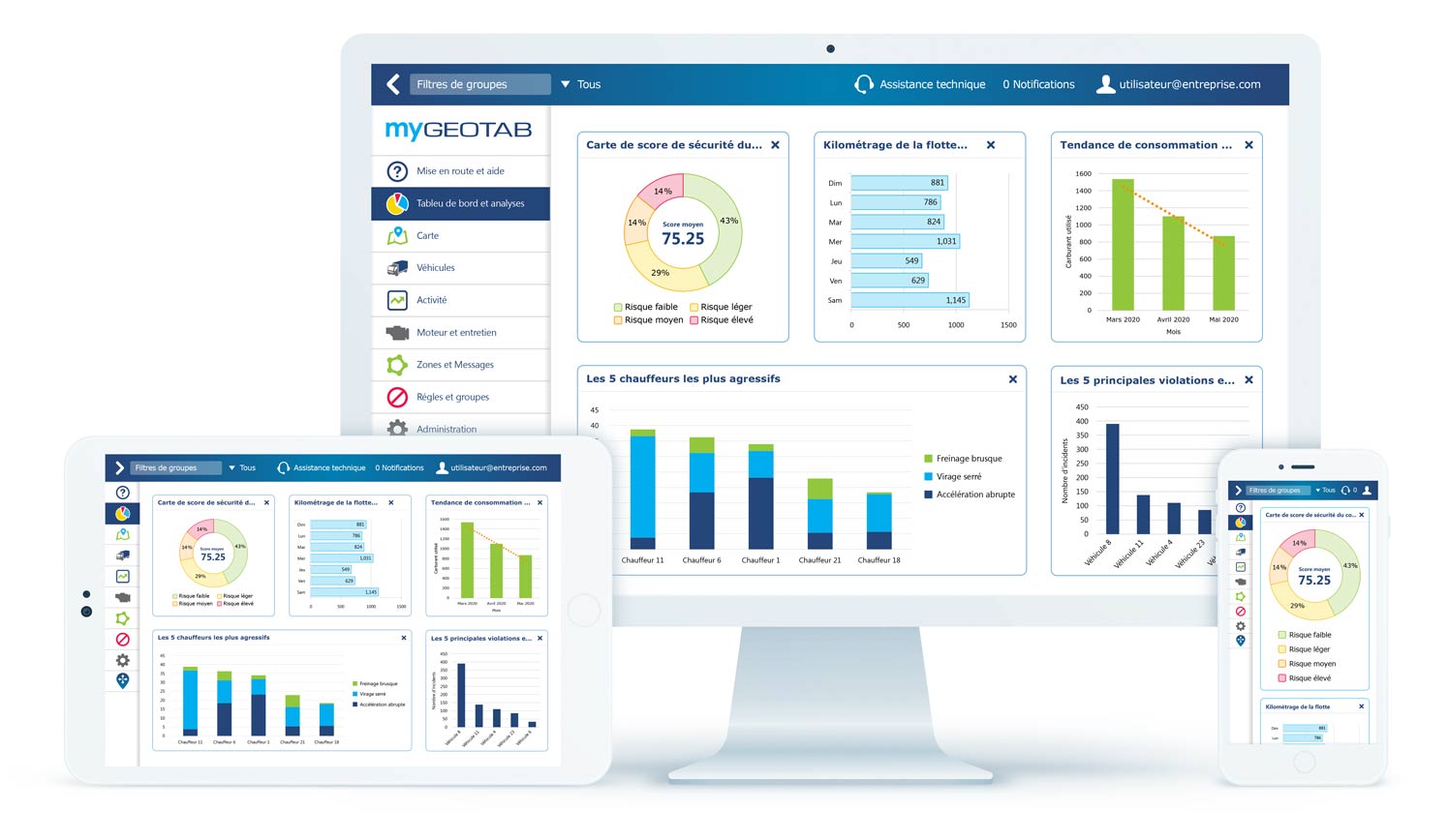 Dispositif de suivi des véhicules pour le suivi de la gestion de