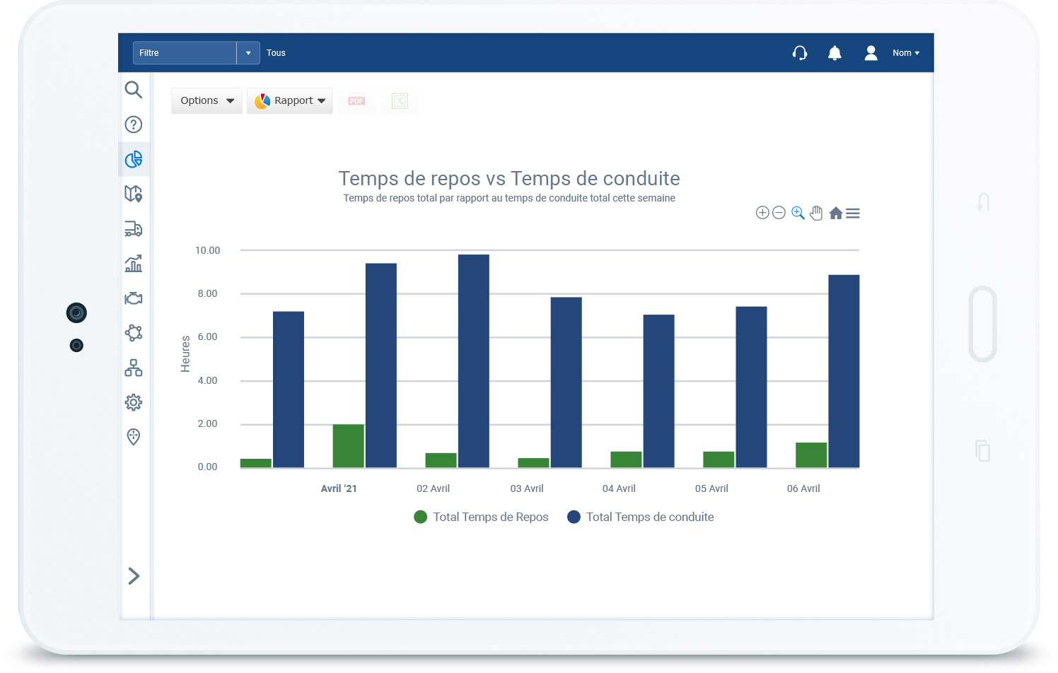 Tableau de bord Geotab Green Fleet