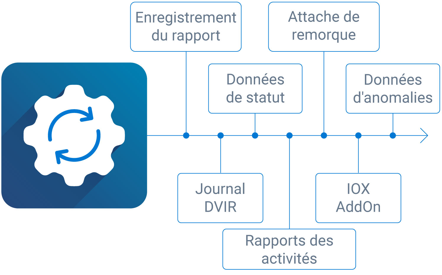 Graphique montrant les métriques de synchronisation des données en temps réel.