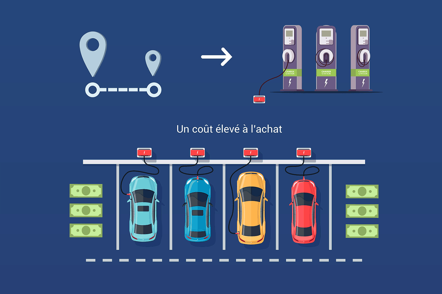 Infographie d’étude sur le passage des flottes à l’électrique