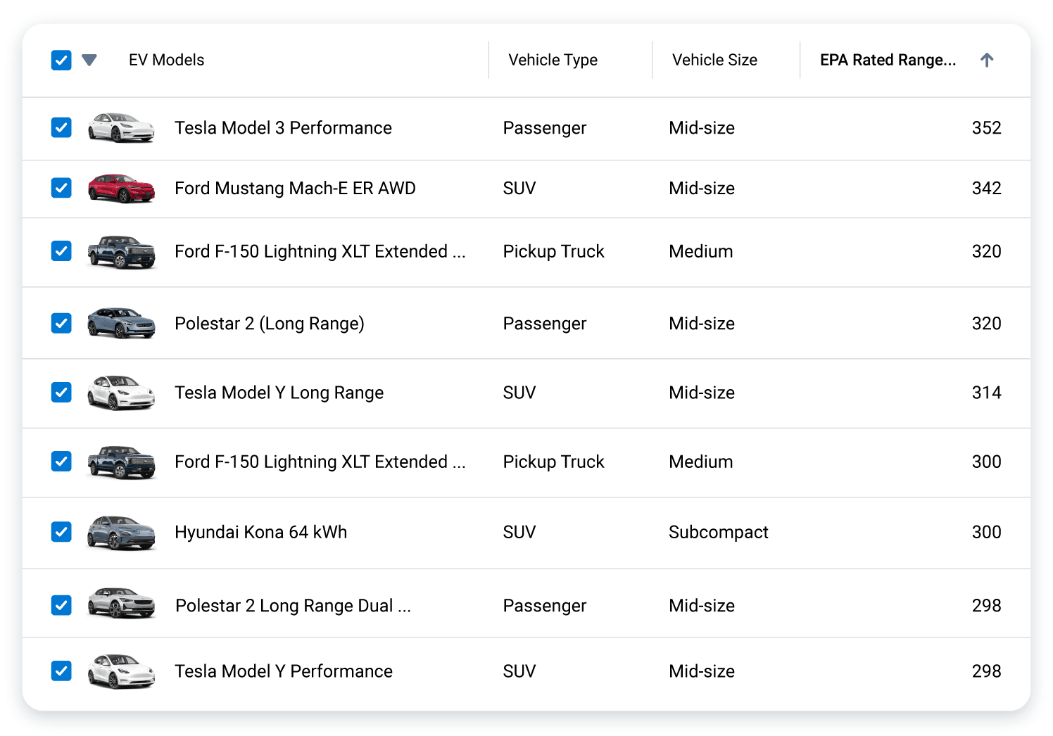Vehicle selections UI with a choice of 4 vehicles