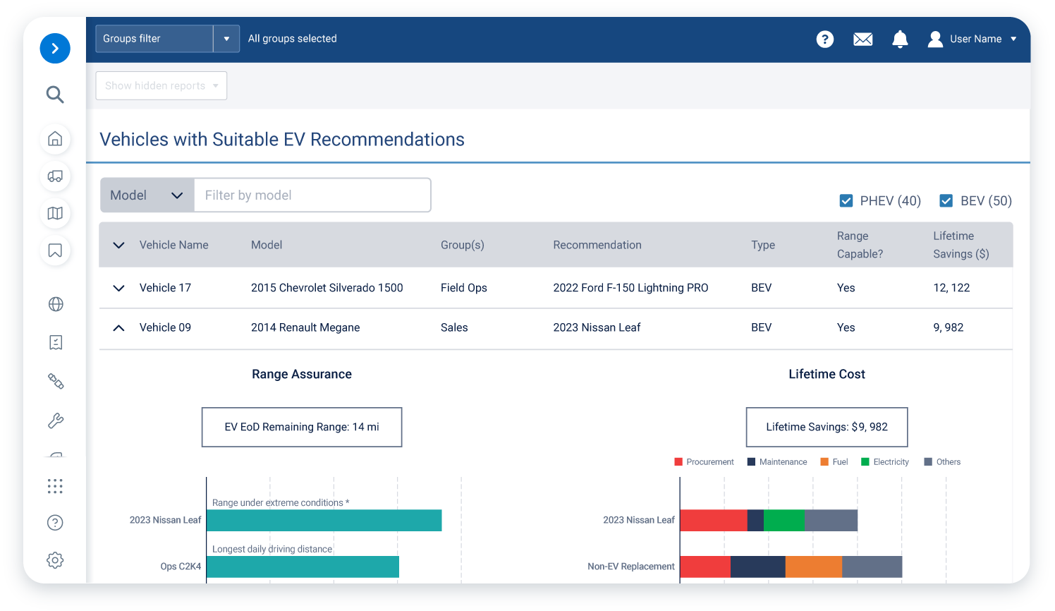 EVSA - Electric Vehicle Suitability Assessment Tool - BlueArrow