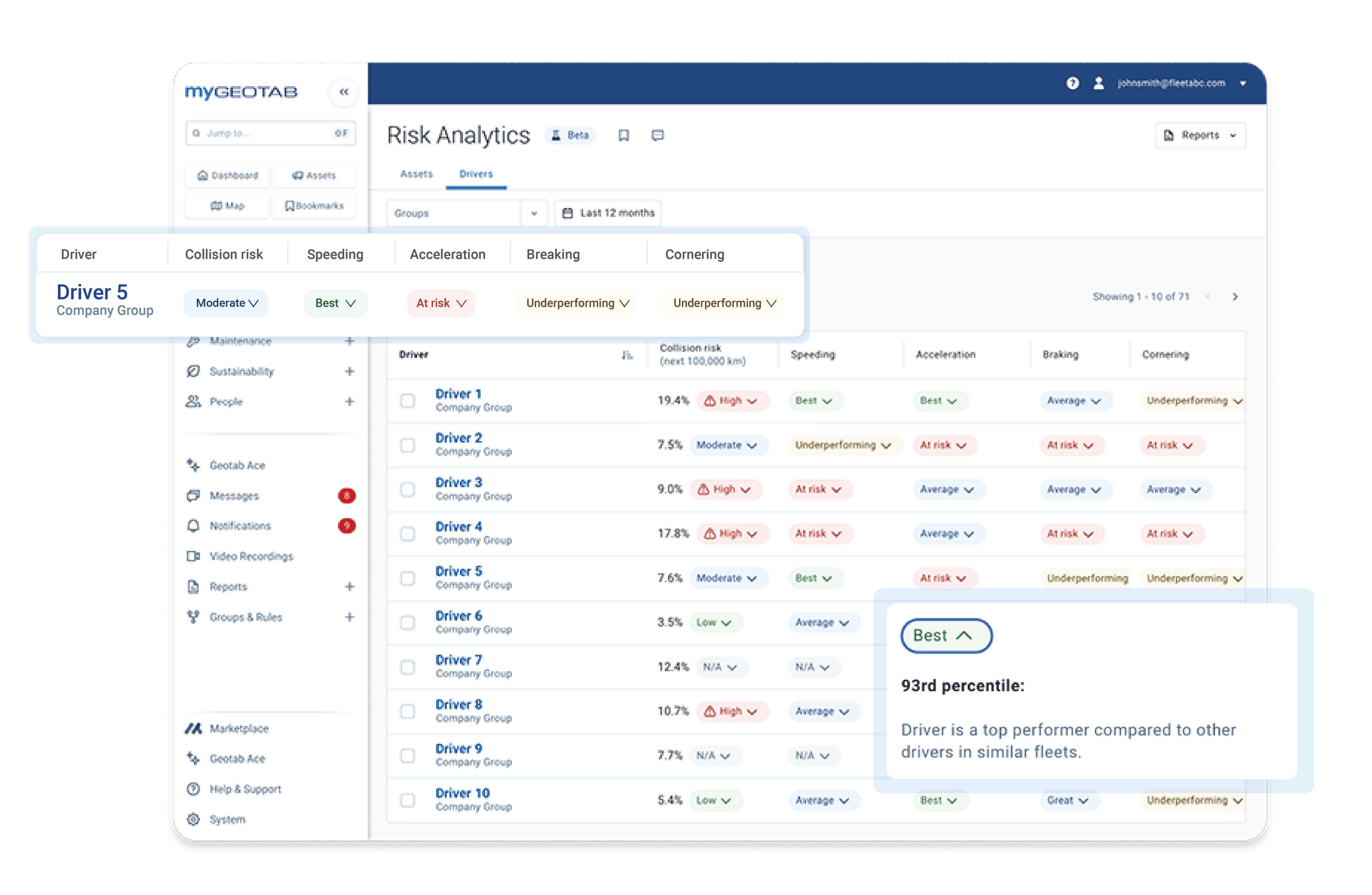 fleet benchmarking dashboard mygeotab