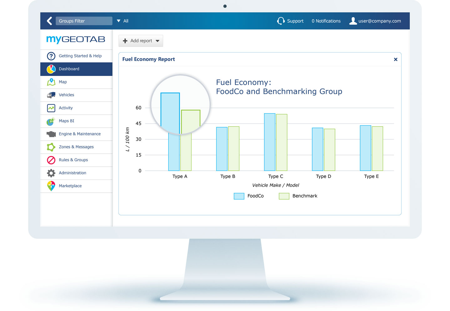 MyGeotab dashboard on a computer monitor displaying fuel economy report