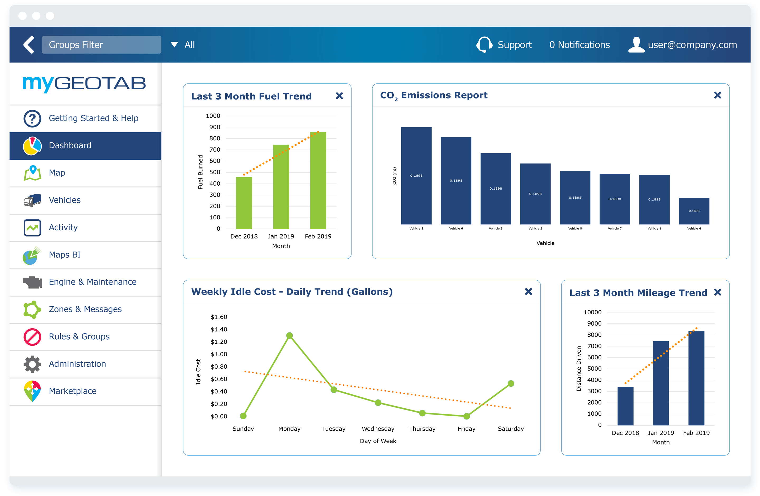 Fleet Fuel Management Systems