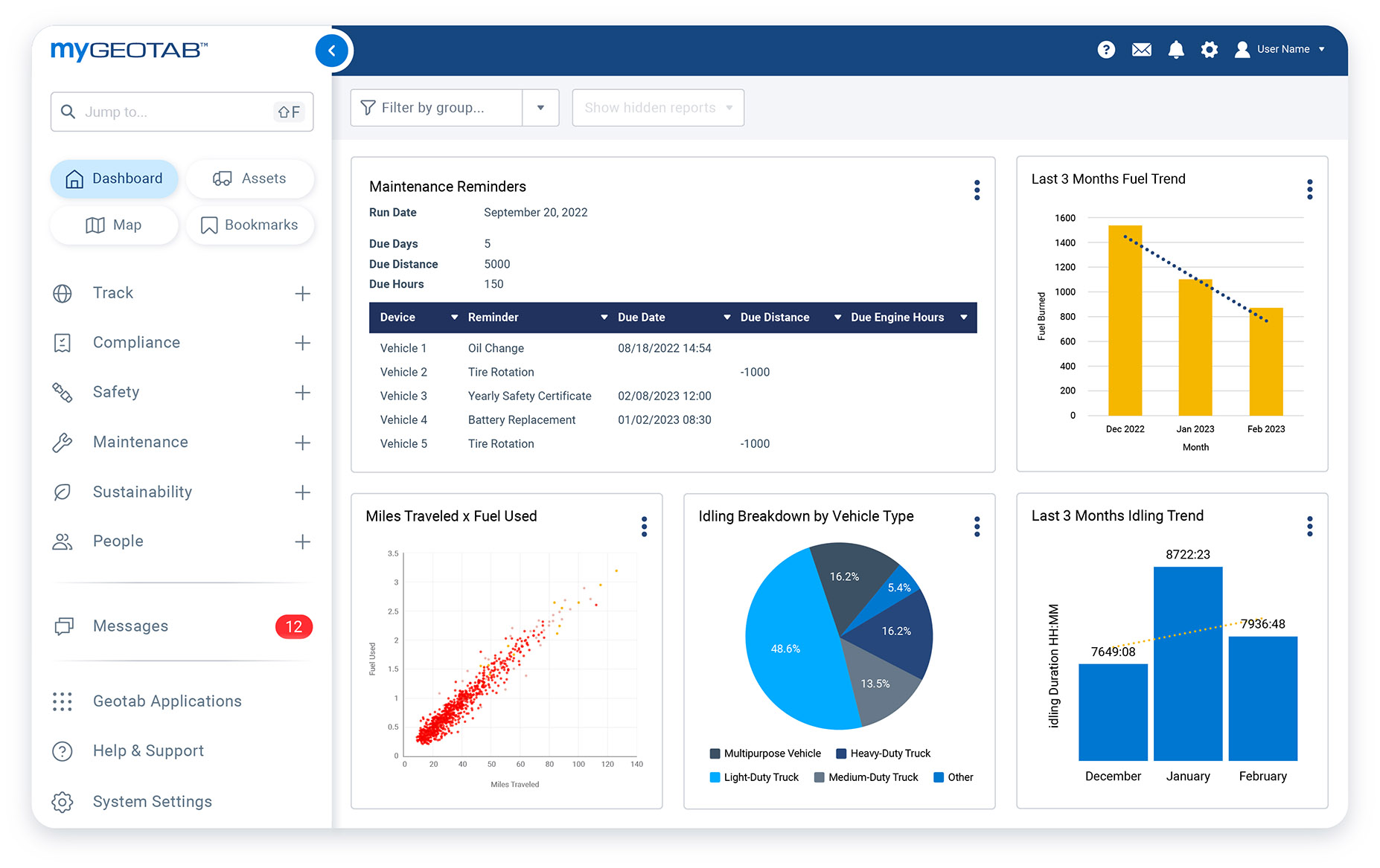 Electric Vehicle Fleet Management Software