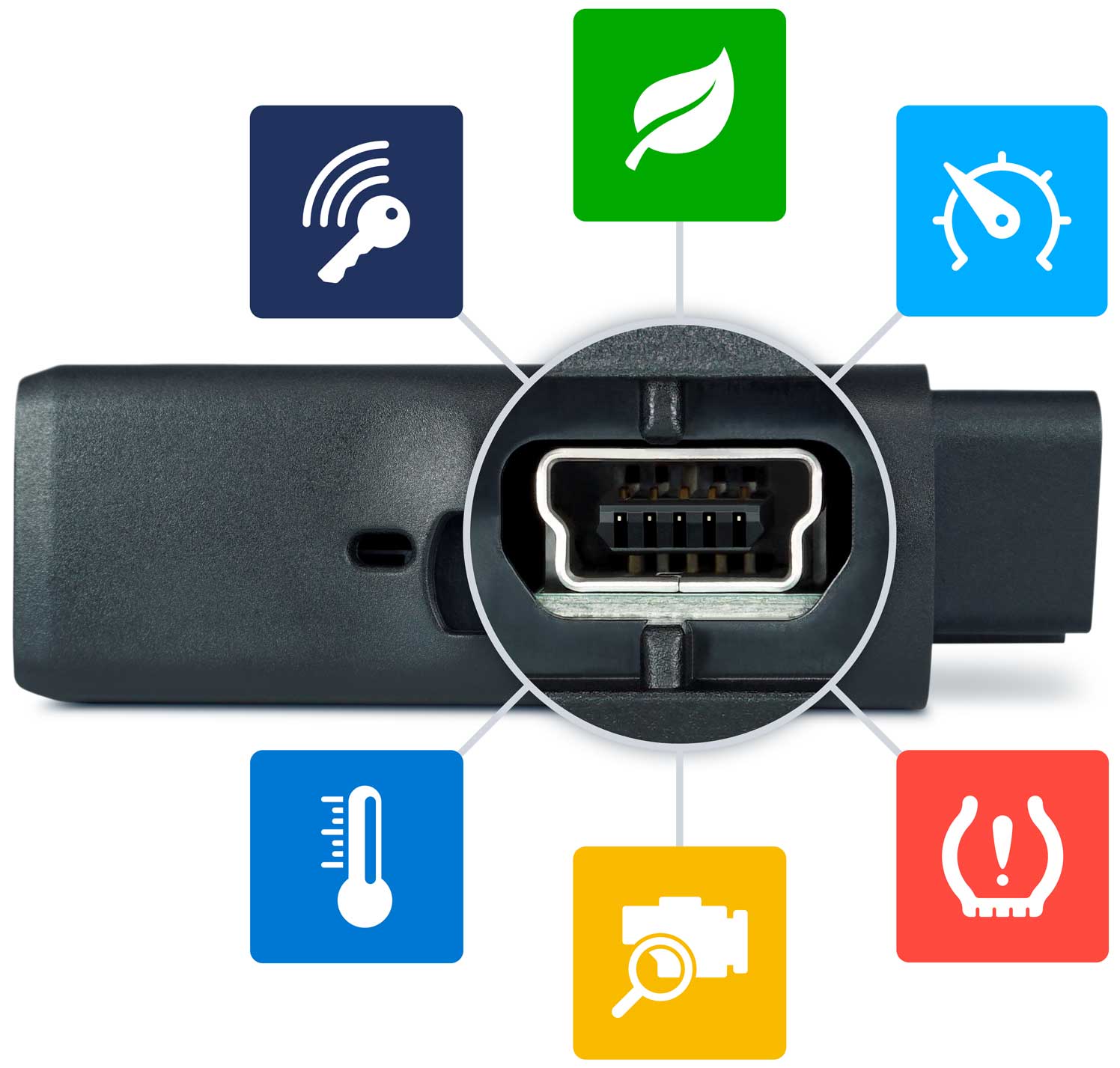 Pictogrammen van Geotab IOX-add-ons rond een GO-apparaat.