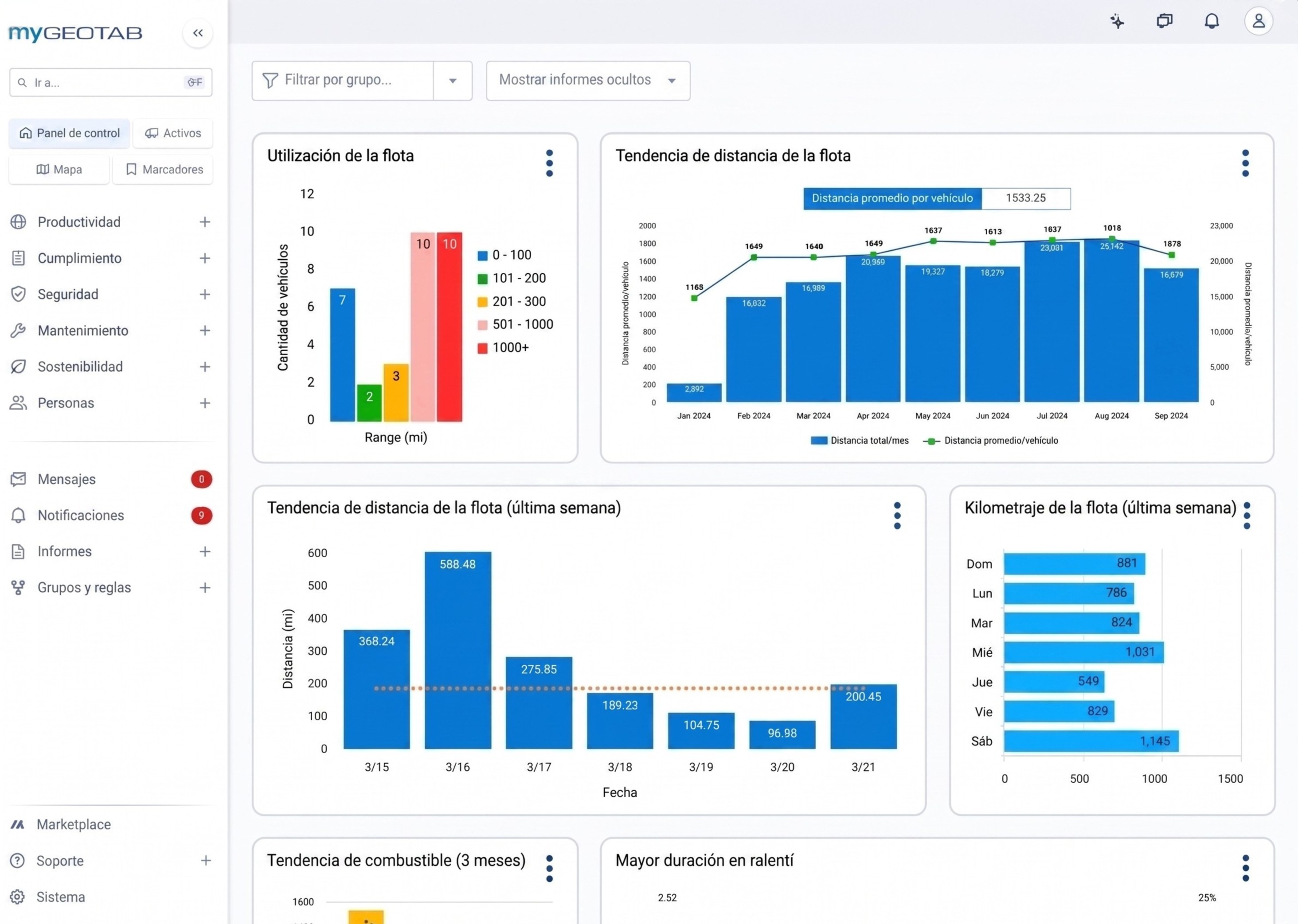 Panel de utilización de flota de MyGeotab