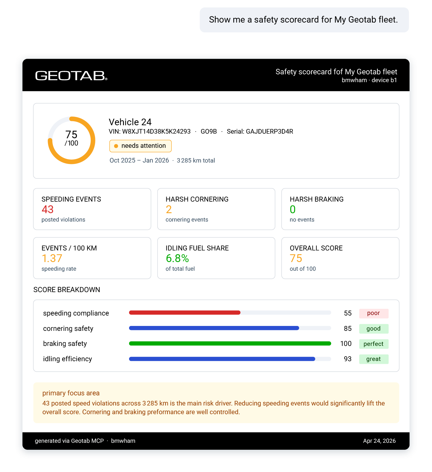 custom myg dashboard created with mcp connector