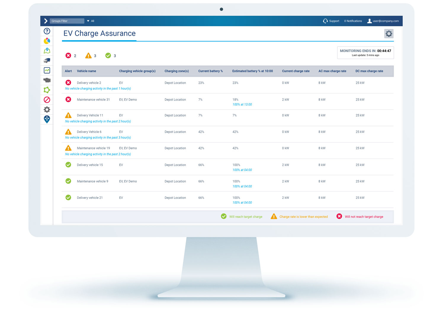 EV charge assurance dashboard in MyGeotab