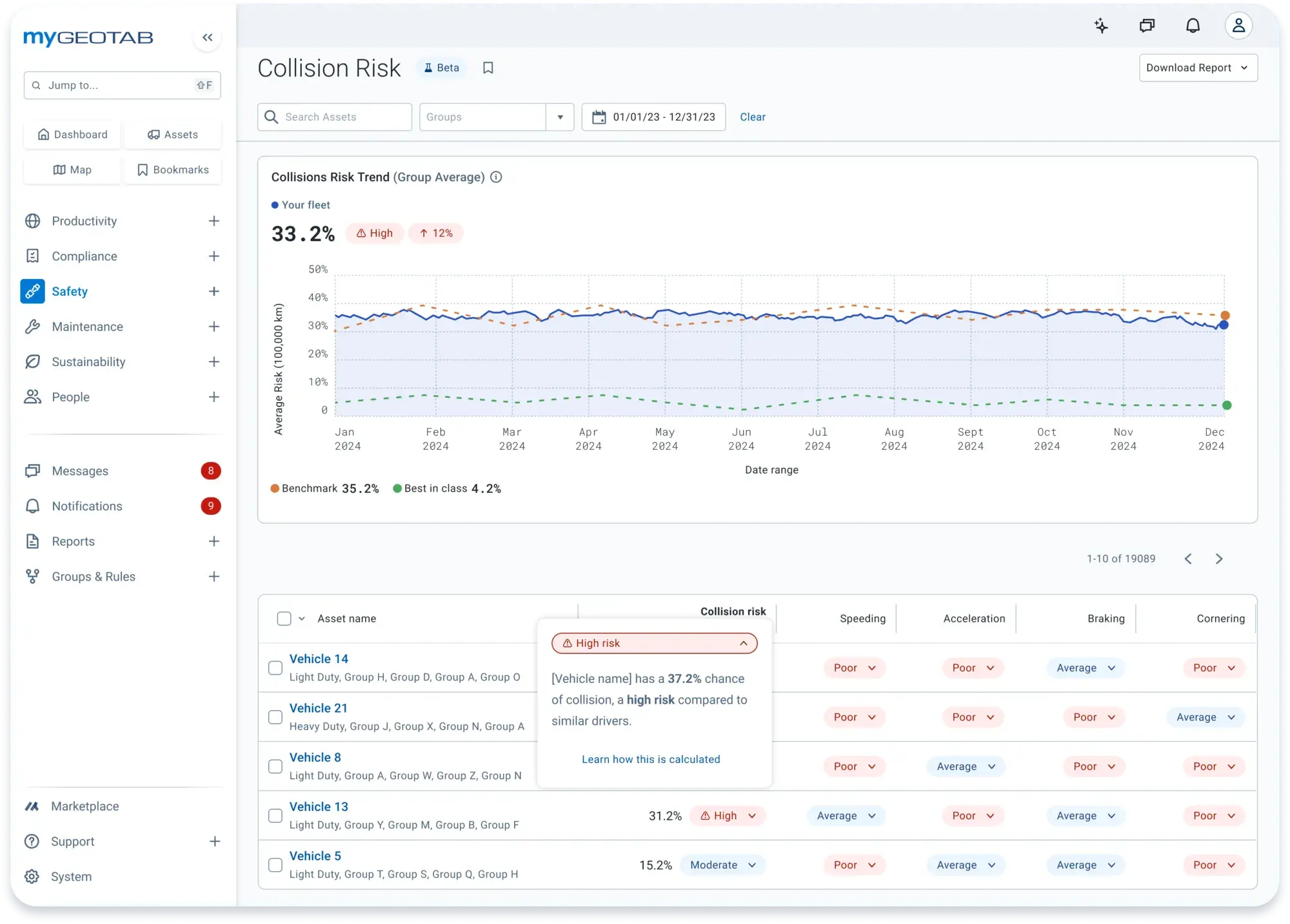collision risk analysis in mygeotab