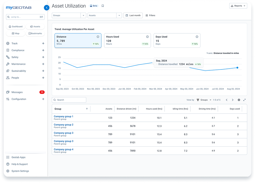asset utilization dashboard in mygeotab