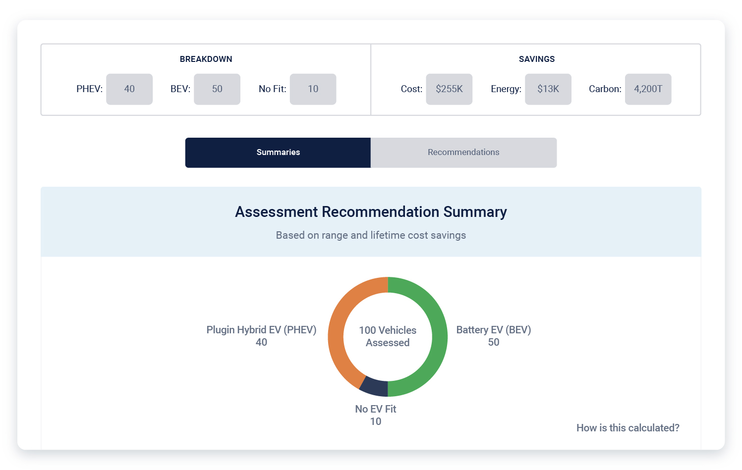 Geotab government EV dashboard
