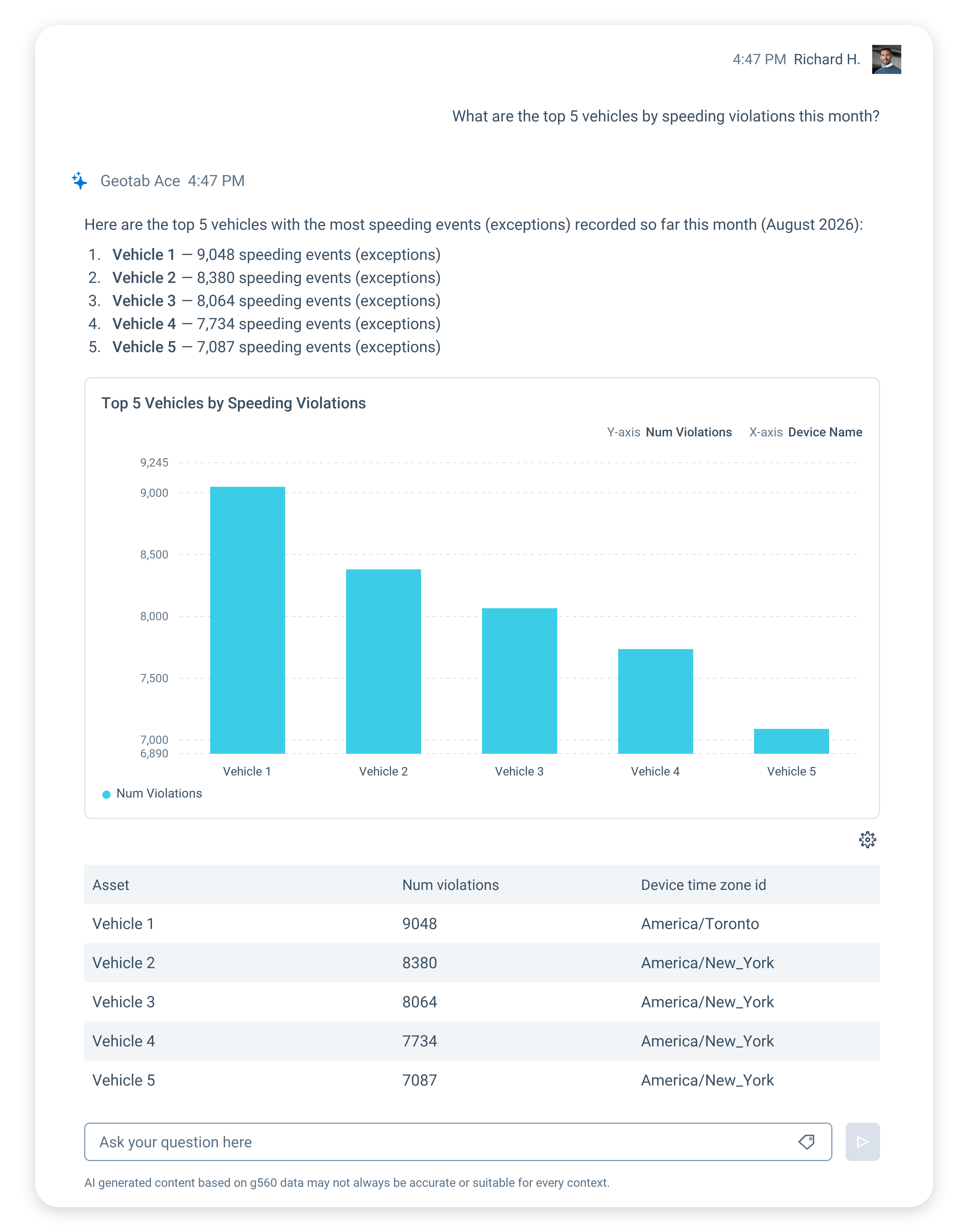 Geotab Ace answering “What are the top 5 vehicles by speeding violations this month?” with a ranked list, a bar chart of violation counts and a results table