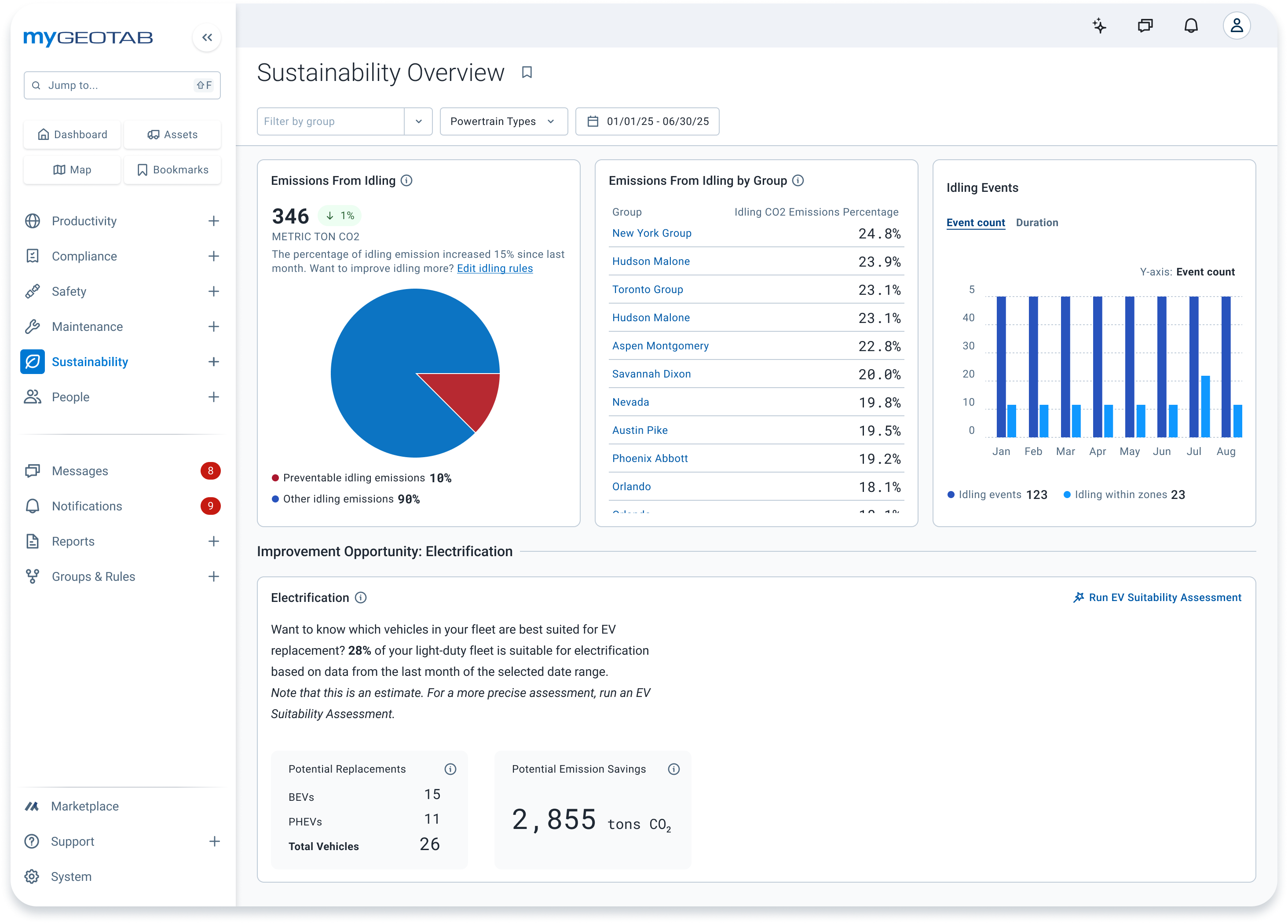 MyGeotab sustainability overview showing absolute emissions and electrification candidates.