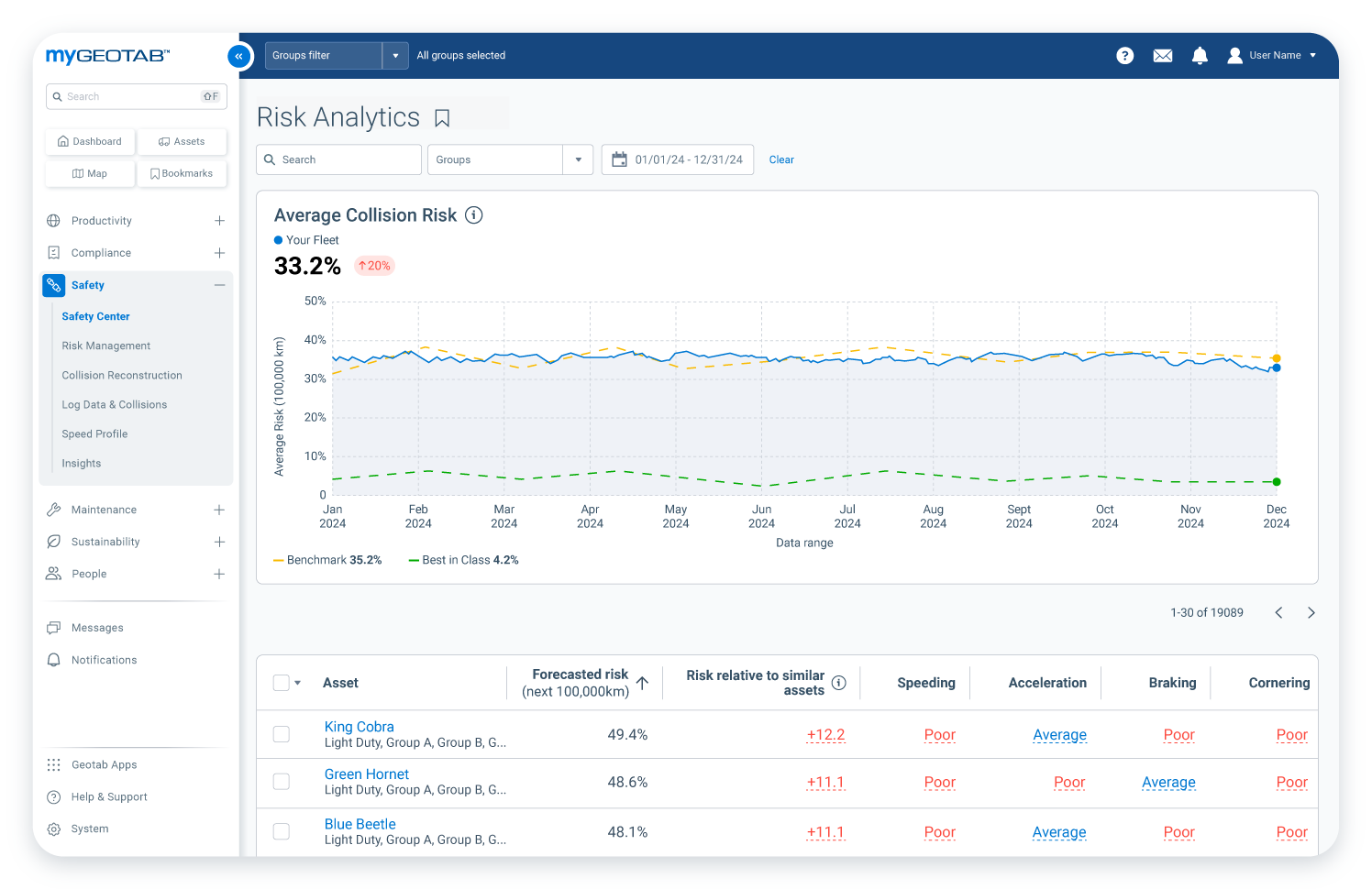 risk analytics report