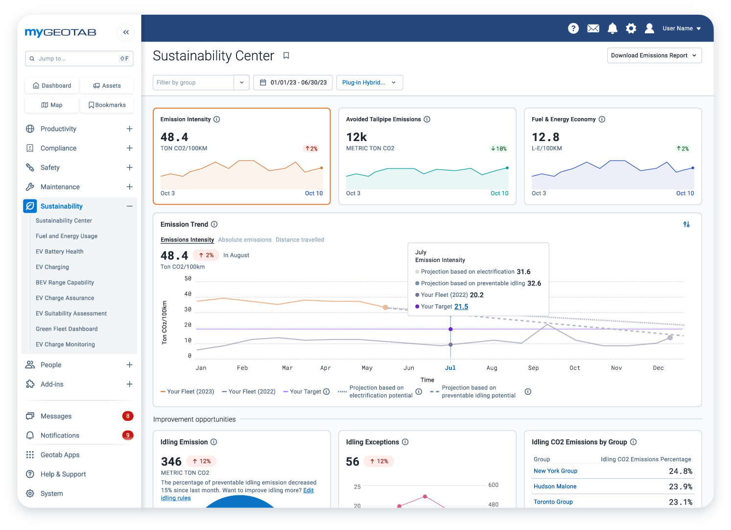 sustainability center dashboard ui