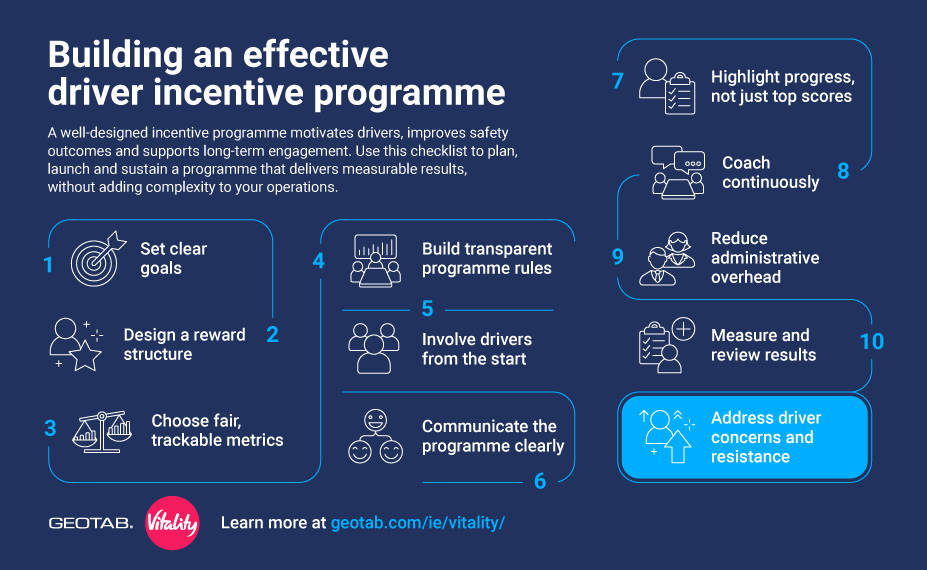 Building an effective driver incentive programme
