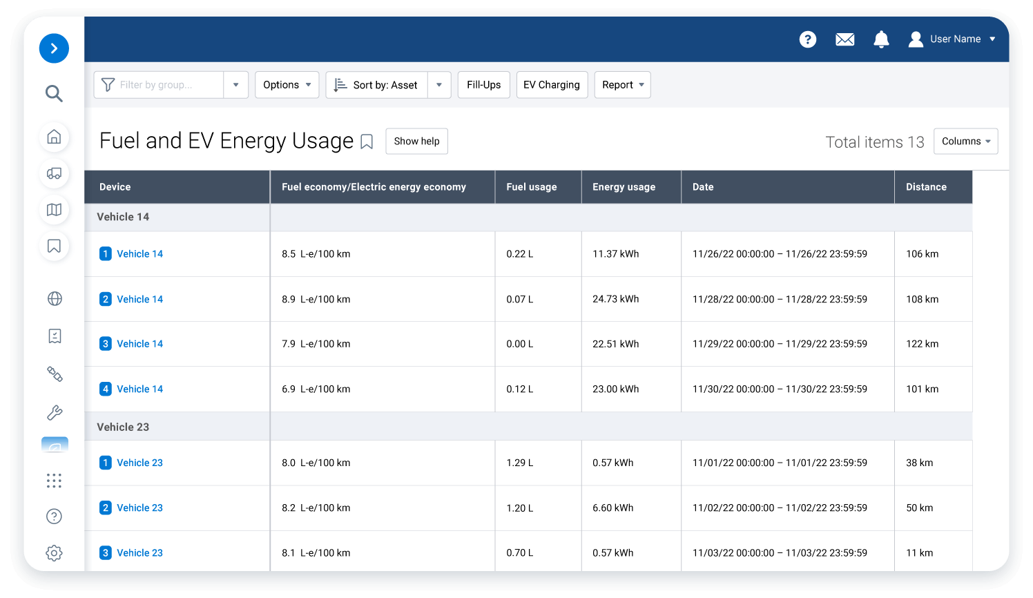 Fuel and EV Energy Usage Report