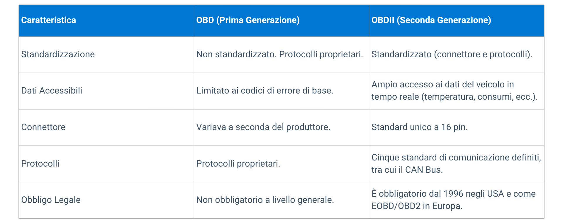 Le principali differenze tra la prima e la seconda generazione del sistema di diagnostica